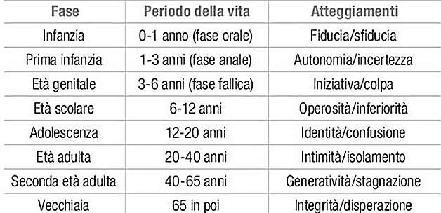 apprendimento: teoria psicosociale