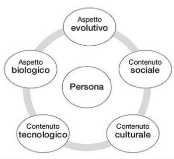 apprendimento: teoria cognitivista