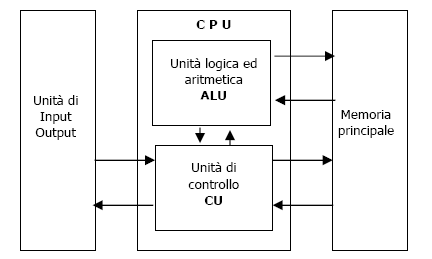 von-neumann